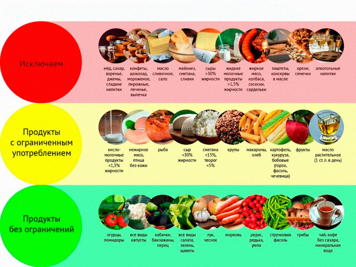 Думаю, такую таблицу выдавали всем (Фото с сервиса Яндекс.Картинки)