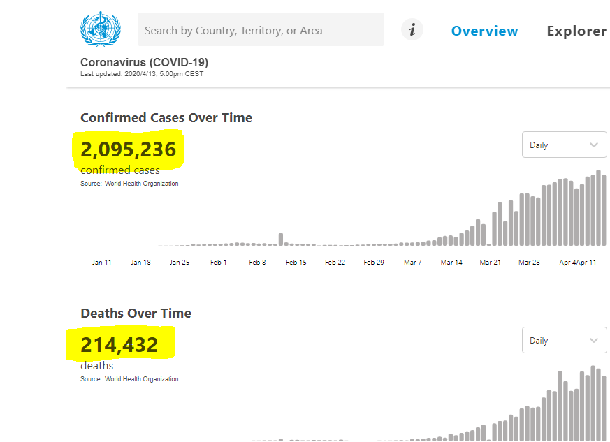 Потихоничку случии COVID-19 и умераней падает, все стабилизируется. 