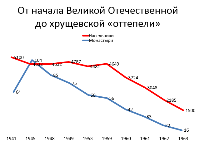 Наглядная таблица. 
