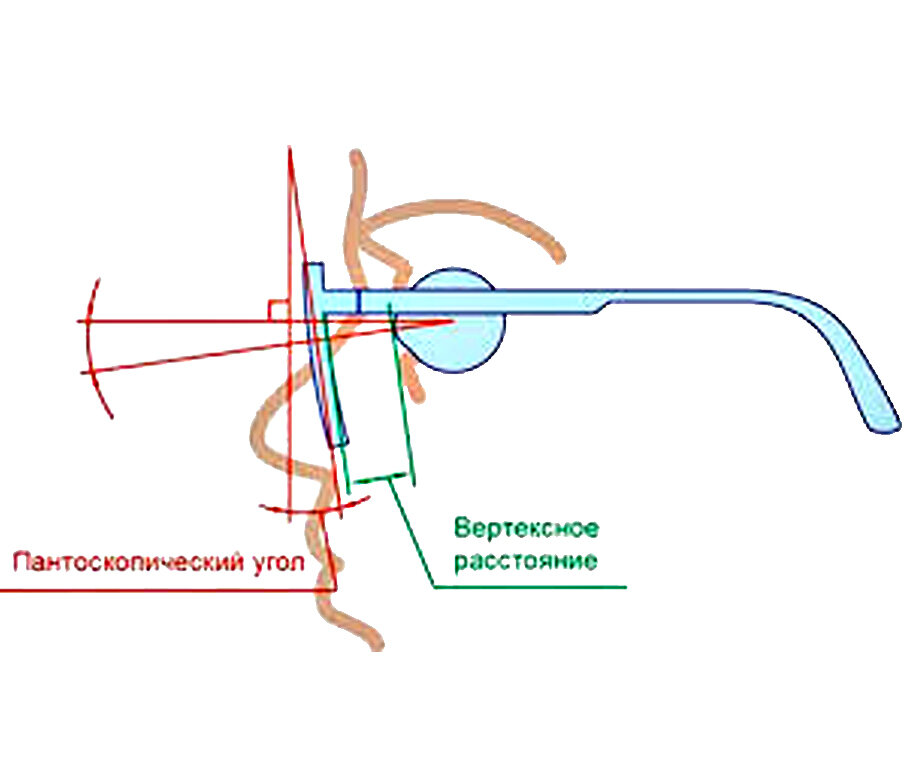 измерение пантоскопического угла оправы. как измерить пантоскопический угол оправы. пантоскопический угол наклона оправы. измерить пантоскопический угол наклона оправы. измерение вертексного расстояния линейкой.