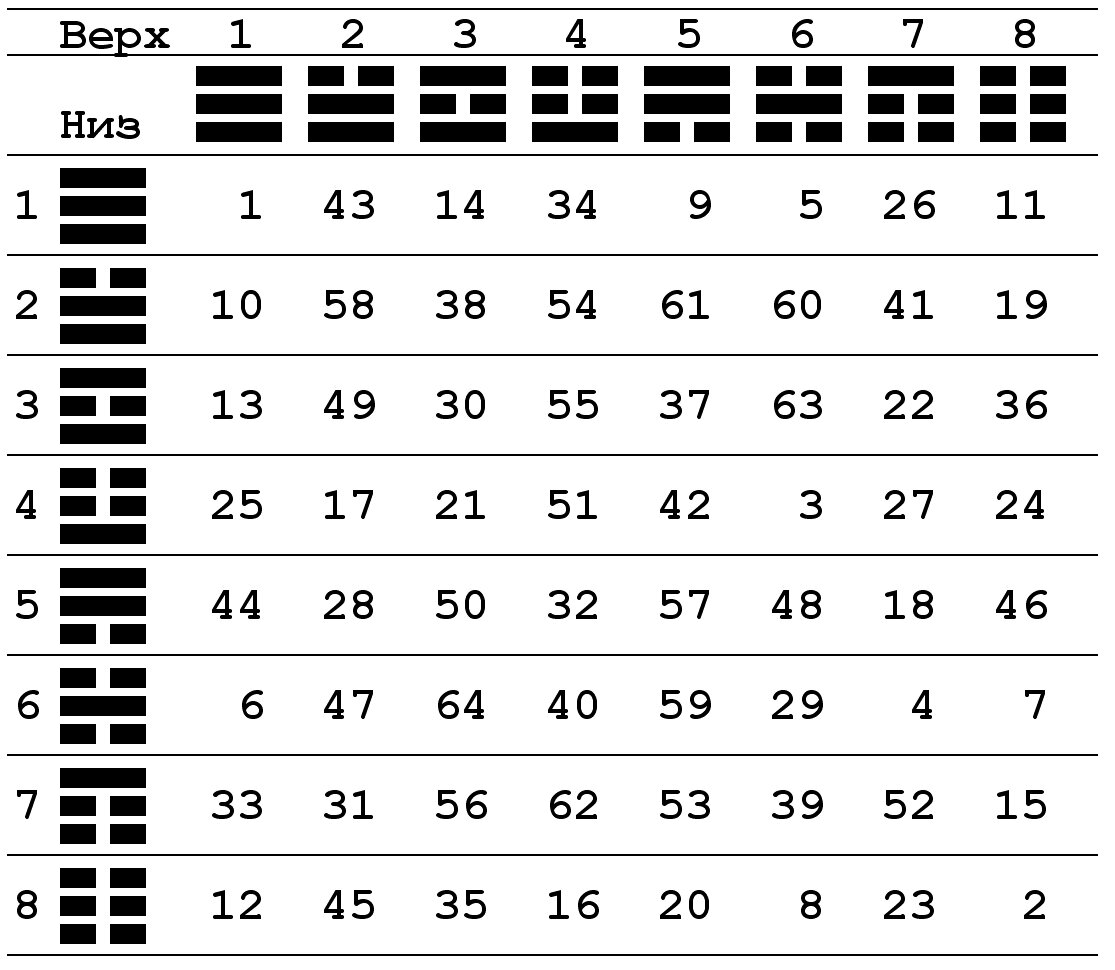 Источник: интернет