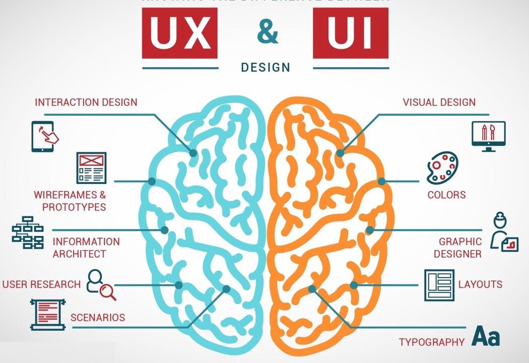 Ui и ux дизайн в чем разница