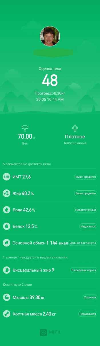 Умные весы мне льстят, я уже не жирная, а просто плотного телосложения.