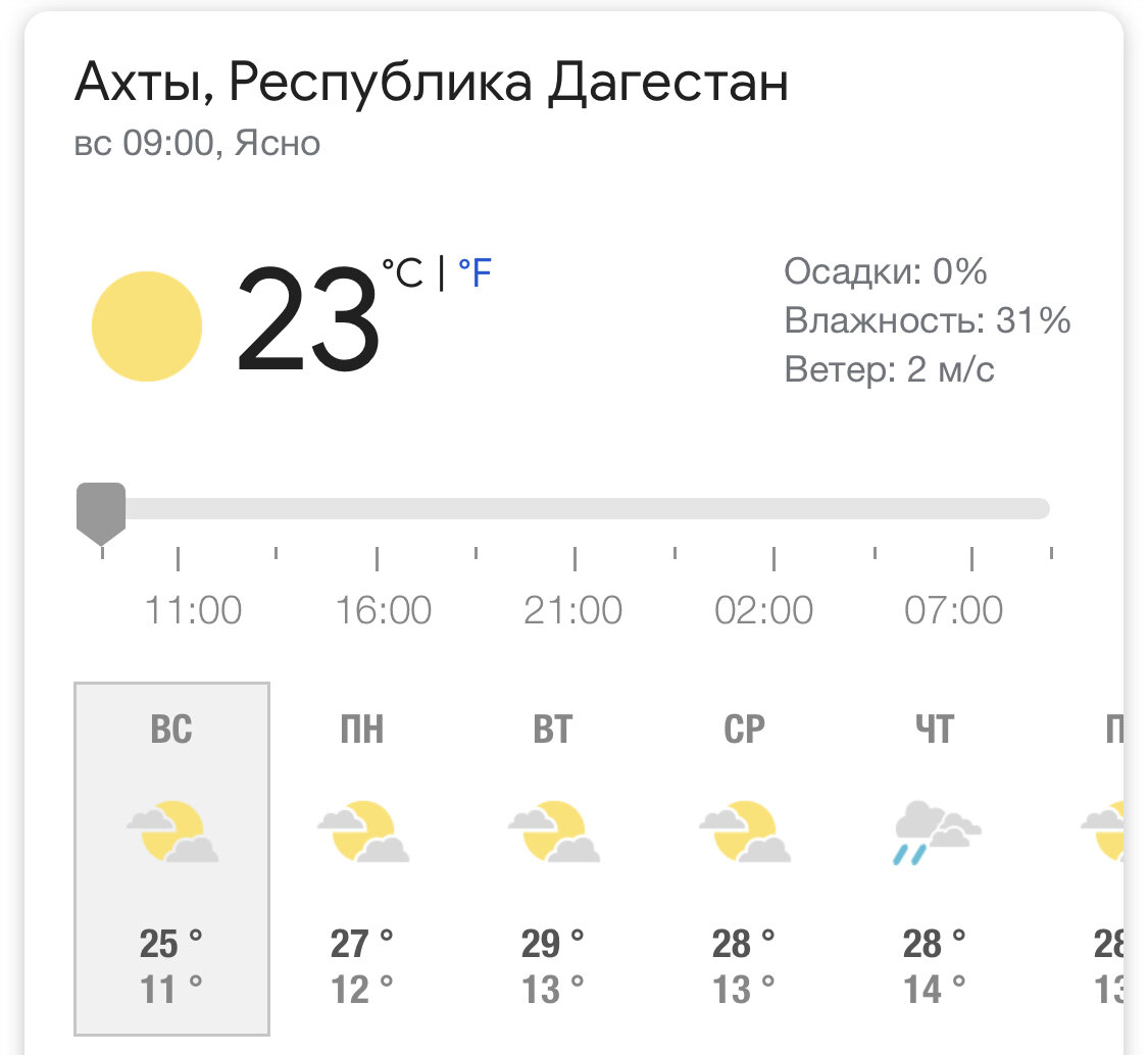Данные с сайта weather.com