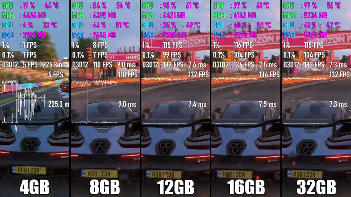 Тест ОЗУ в игре Forza Horizon 4  