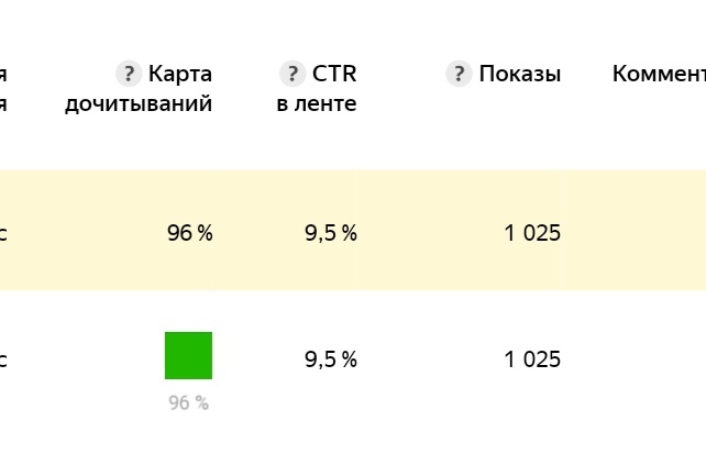 Счетчик остановился на 1025 (до сих пор) 