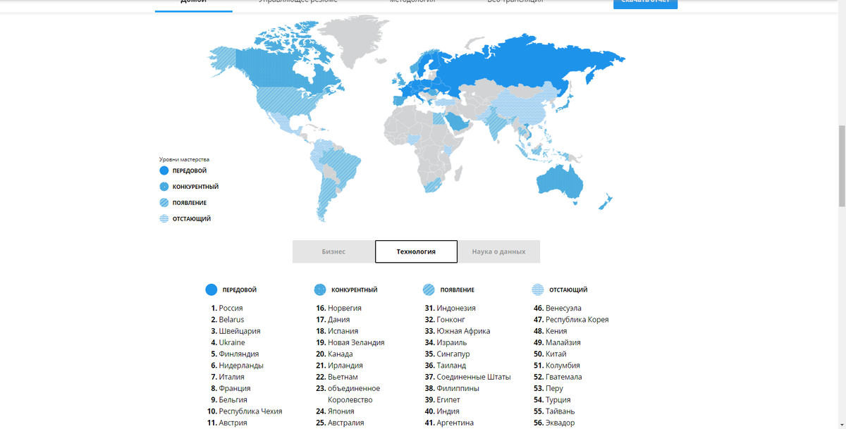 Рейтинг стран мира по развитию технологий.