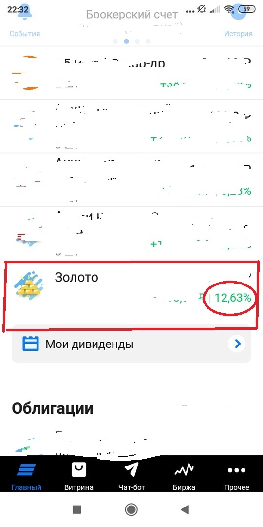 Почти 13% поста золота меньше чем за месяц