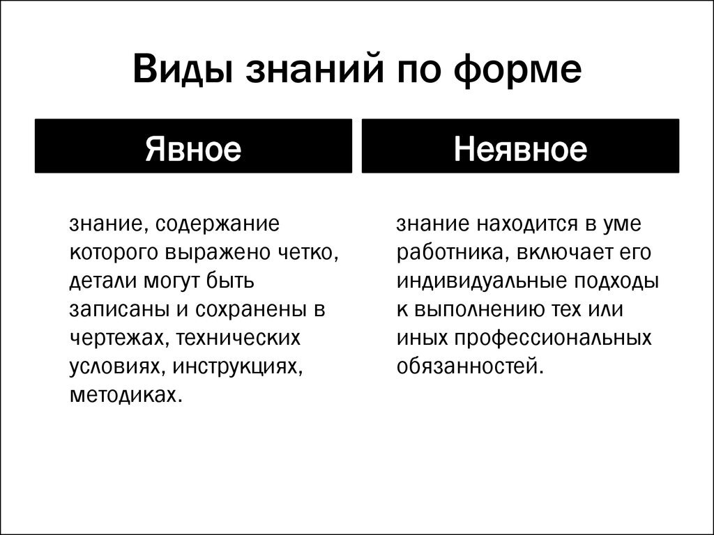 Данные и знание пример Интеллектуальный капитал Инновационный менеджмент Какао Ка Ка О Дзен