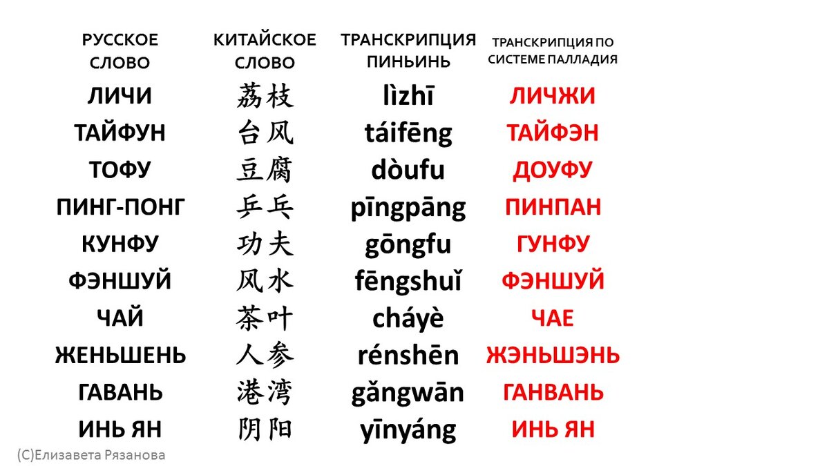 Похожие китайские слова. Красивые китайские слова. Легкие слова на китайском. Короткие китайские слова. Китайские слова в русском языке.