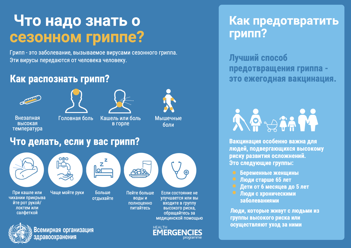 Что надо знать о сезонном гриппе - ВОЗ