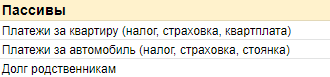 Структура пассивов