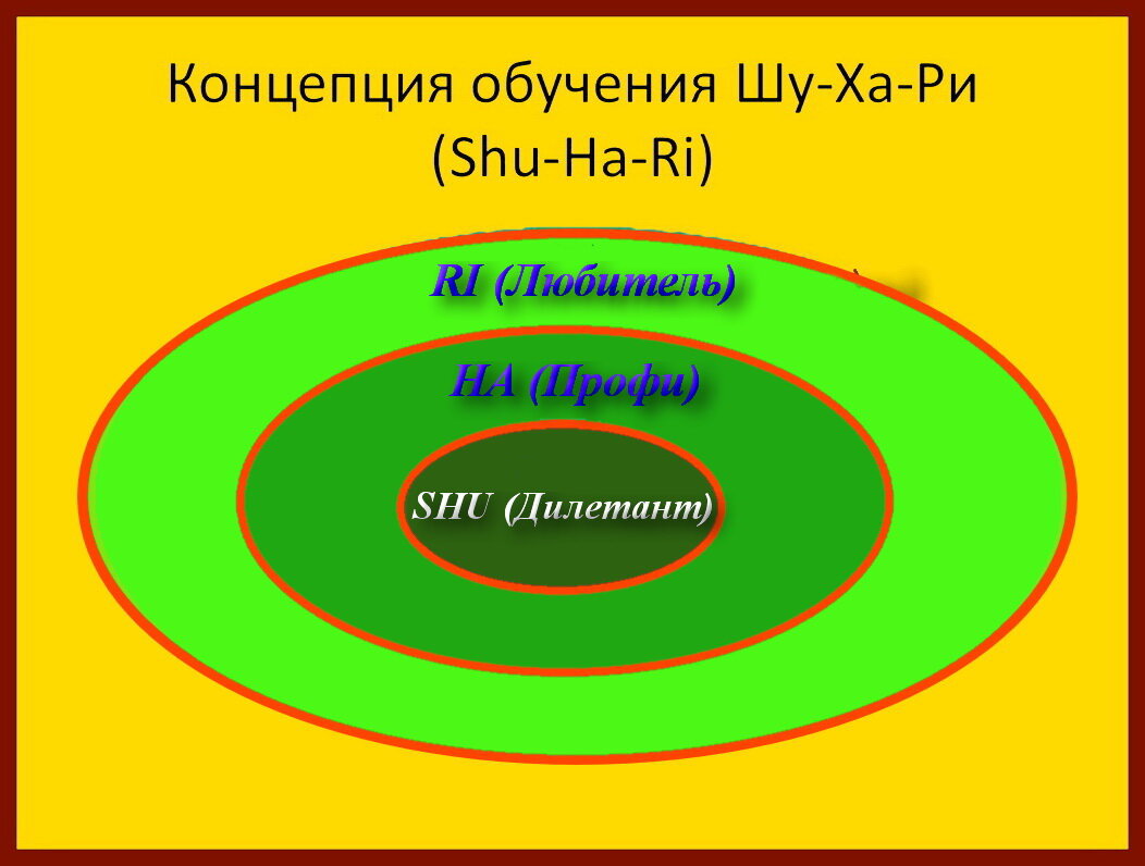 Дилетант, Профессионал и Любитель 