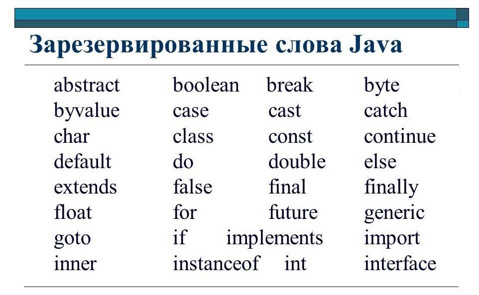 Зарезервированные слова.