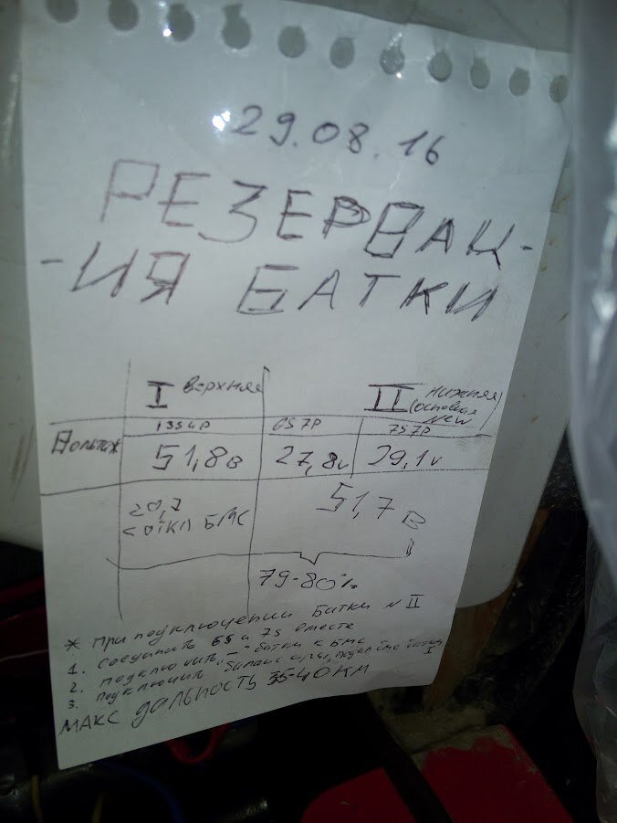наскальная живопись для контроля после резервации