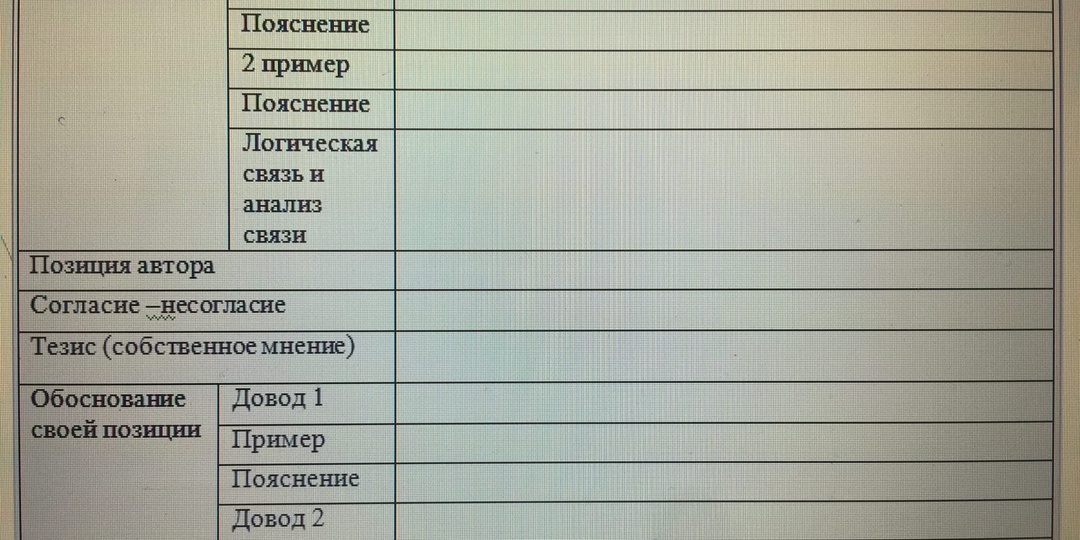 Как правильно написать сочинение на ЕГЭ по русскому? Алгоритм