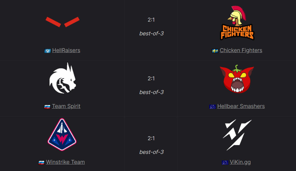 Результаты матчей второго дня плей-офф Pinnacle Cup