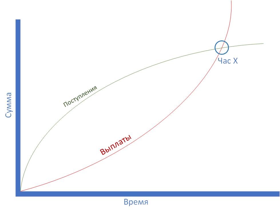 Как вычислить час Х