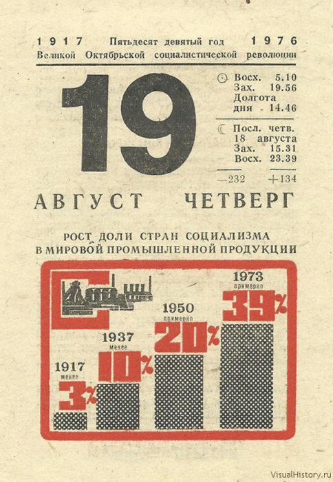 1973 год по календарю