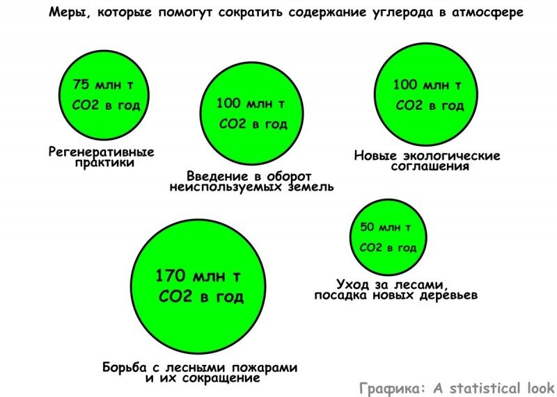 (подсчеты ВШЭ):

