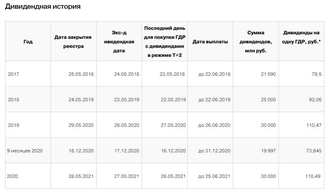 ритейл акция форум