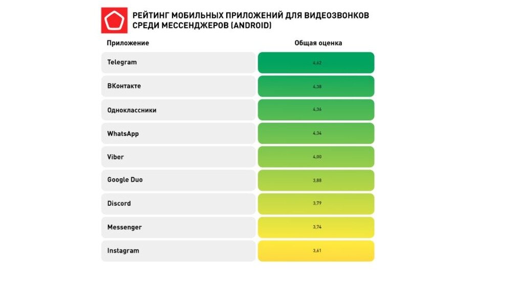 рейтинг приложений антирадаров 2023