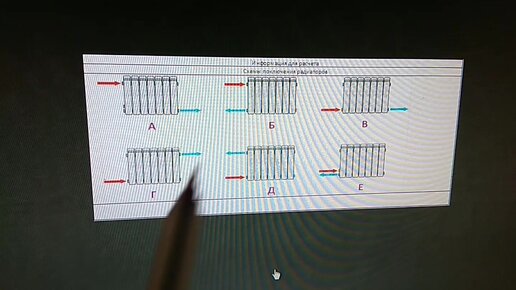 Подключение радиаторов - диагональное, боковое, нижнее
