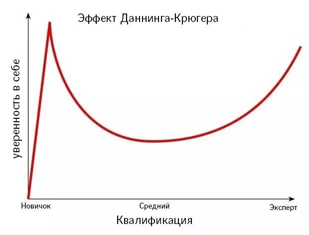 Источник: Яндекс-картинки