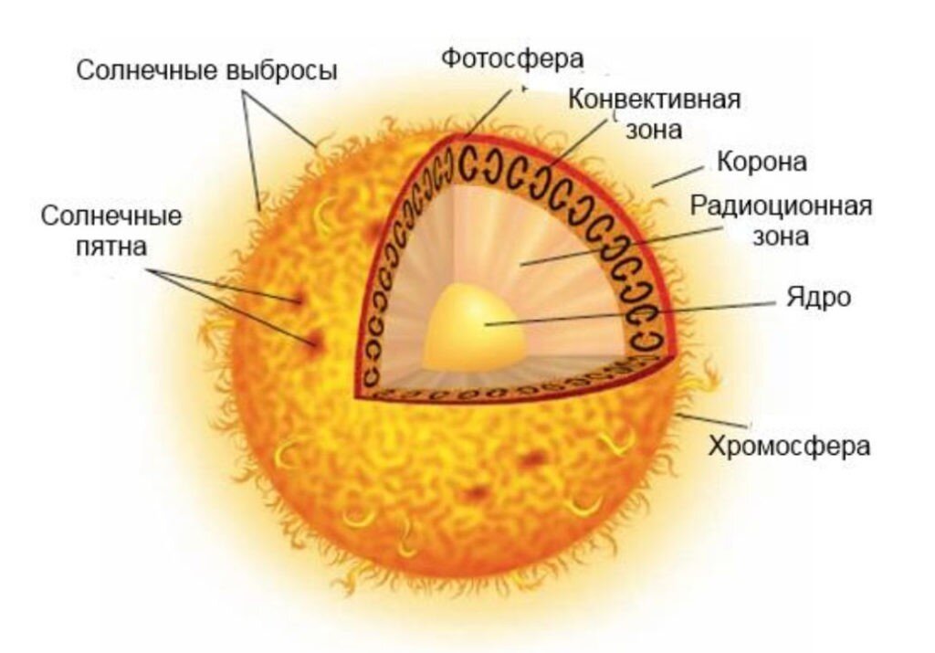 Фотосфера