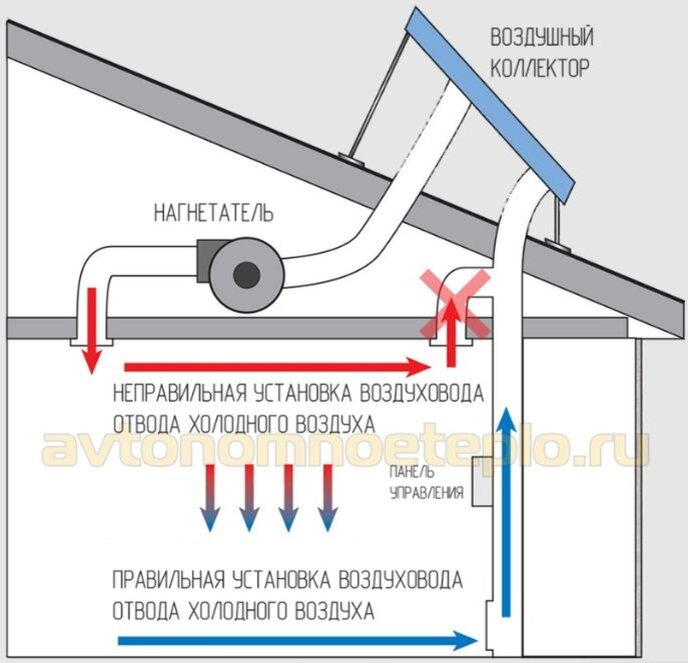 Солнечный воздушный коллектор с простой автоматикой своими руками