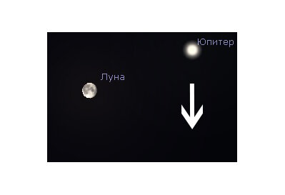 симуляция расположения небесных тел