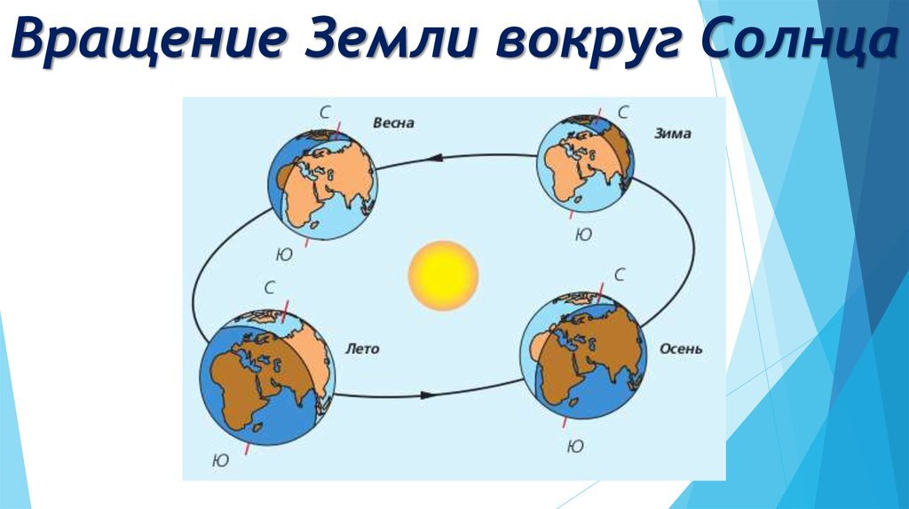 Как повернуть землю. Треть россиян считает что солнце вращается вокруг земли.