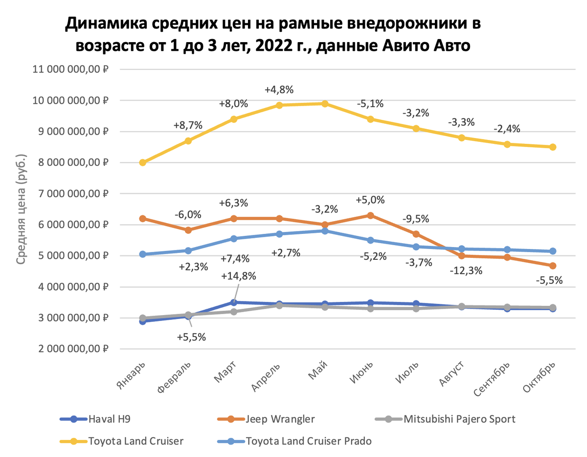 Подорожание машин в 2024 году прогноз. Графики.