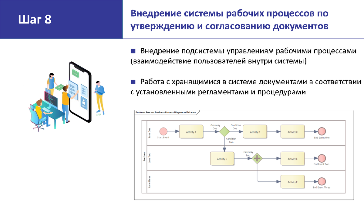 Мониторинг строительных ресурсов