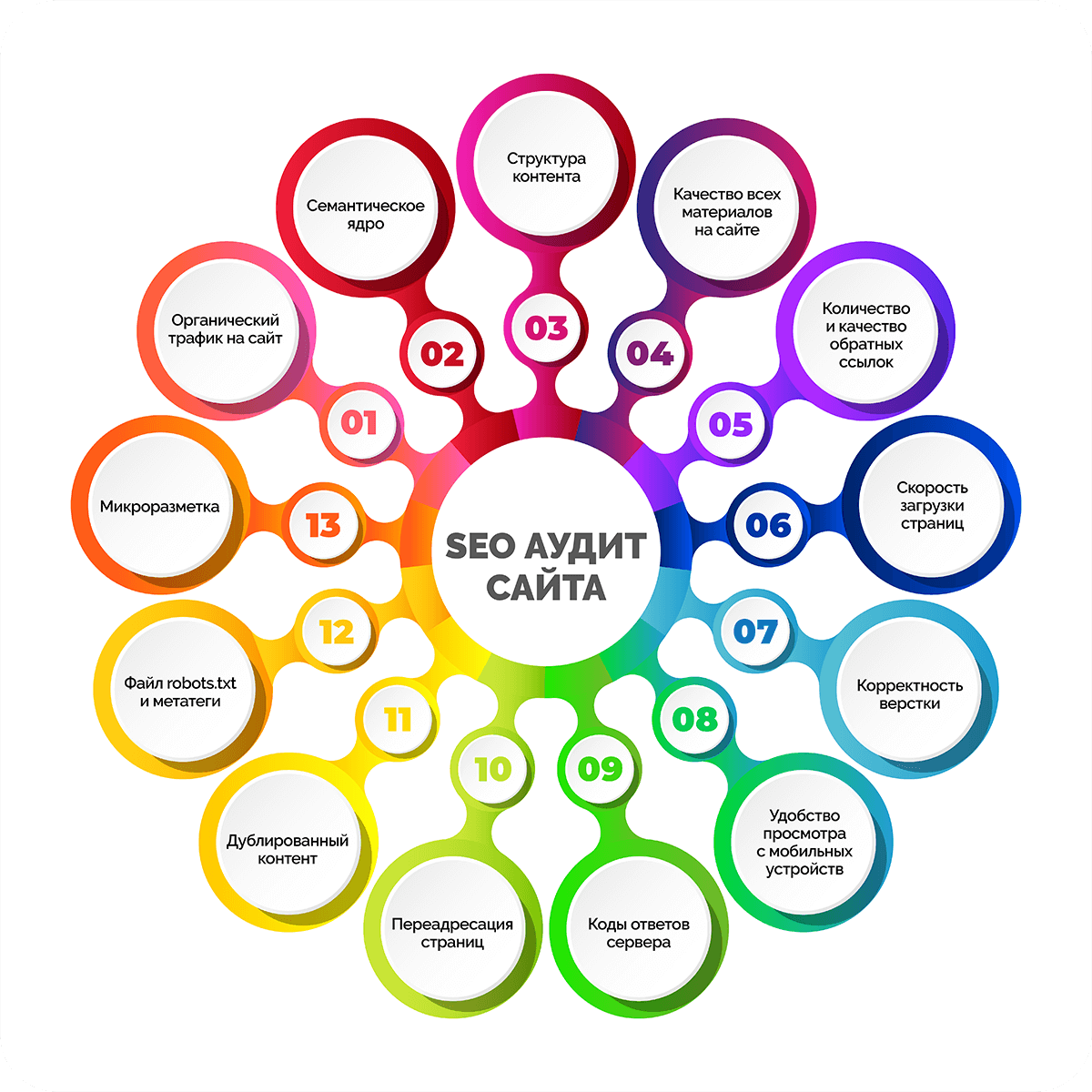 По поводу продвижения сайта по результатам звоните: +7(977)172-99-98 Максим