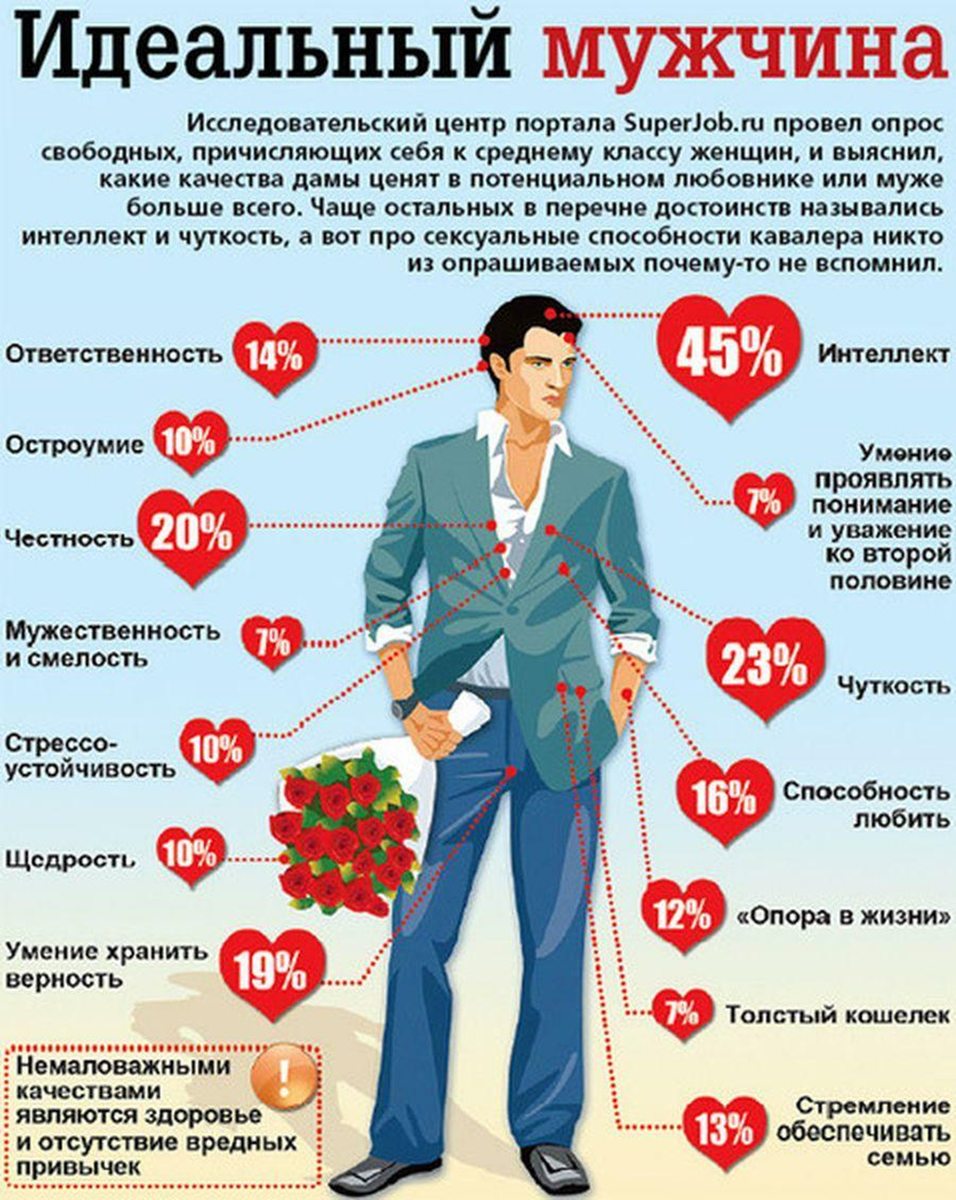Какой должен быть мужчина фото
