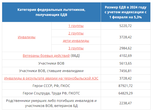 Итоги выборов в новосибирской области 2024. Выплаты на второго ребенка в 2024. Пособия 2024 году на первого.