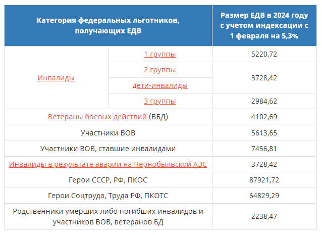 Выплаты на второго ребенка в 2024. Пособия 2024 году на первого.