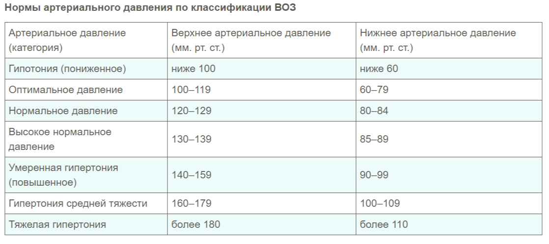 Первая помощь при гипертоническом кризе