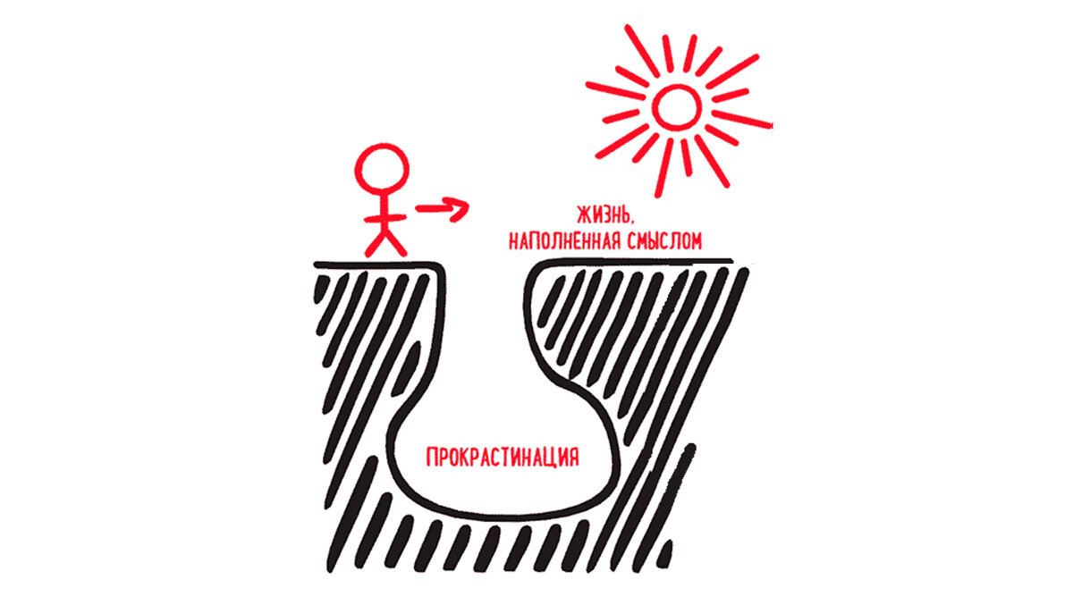 Борьба с прокрастинацией