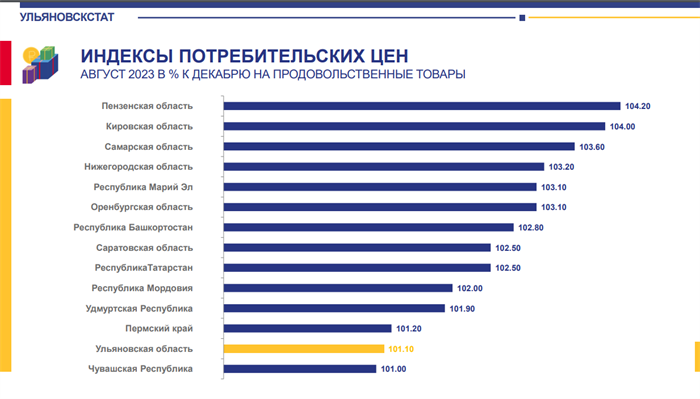 Сайт ульяновскстата