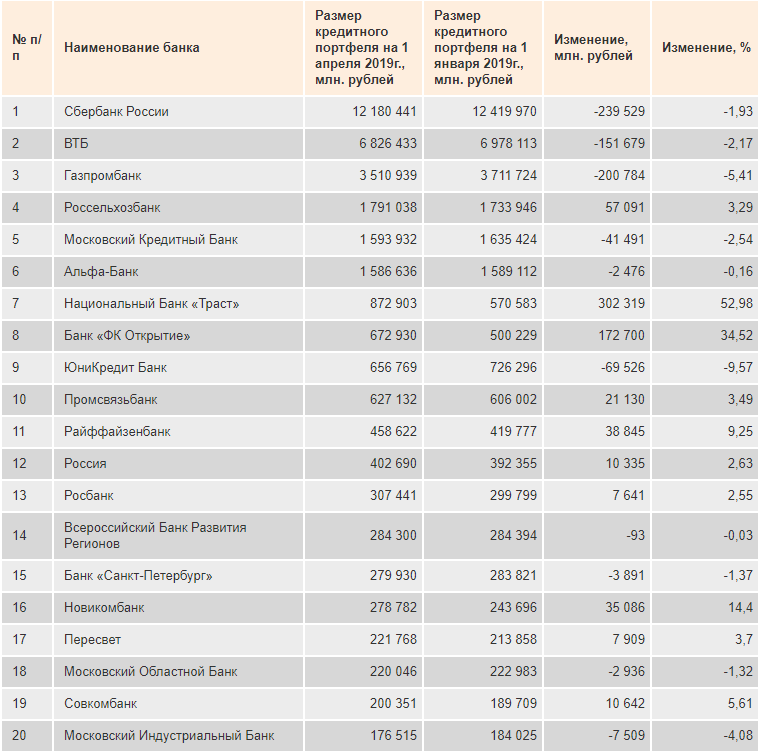 Источник: данные Банка России и портала Banki.ru.