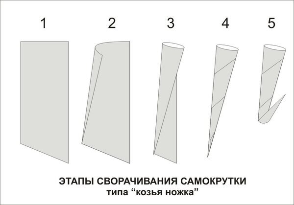 Как сделать самокрутку новичку?