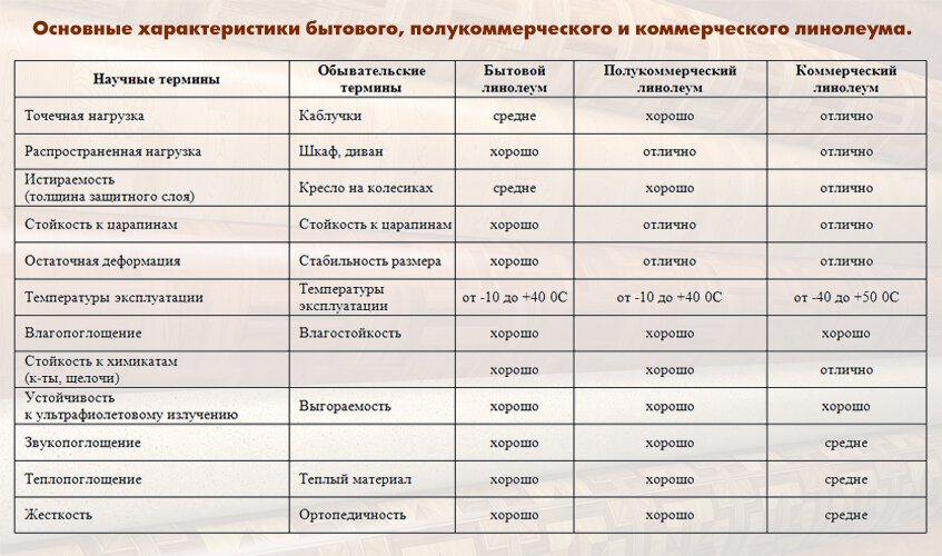 Какой класс ламината лучше выбрать для квартиры в кухне