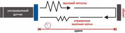 Типы датчиков движения и их работа - Rayzeek