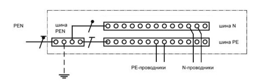 Подключение устройств к шине Деление PEN. Разбираемся с шинами PEN, PE, N и ГЗШ. Электромозг Дзен