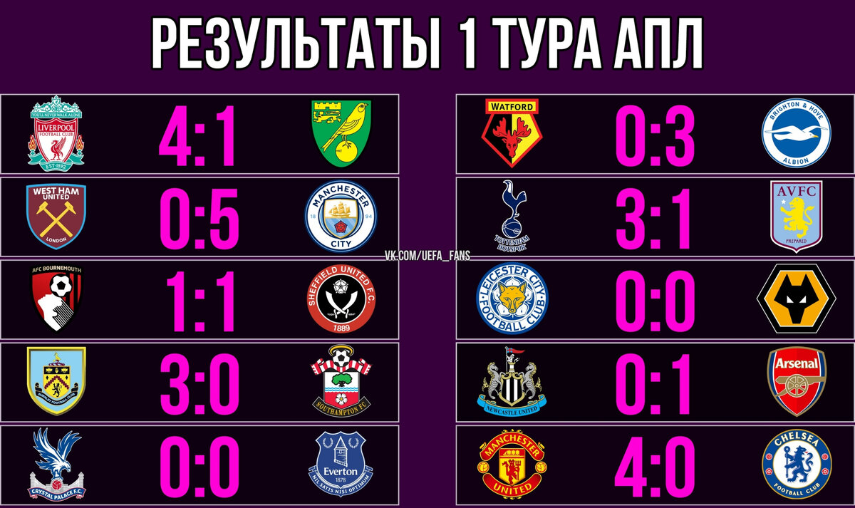 Ставьте лайк и подписывайтесь на канал,и вместе будем разбирать все что происходит в Английском футболе.
