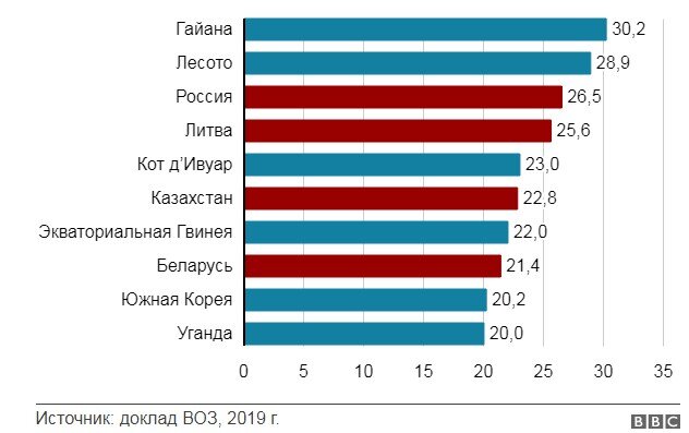 рейтинг самоубийств