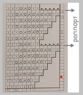 Колонка крайняя справа (столбик, где красный квадратик)- кромочные петли.