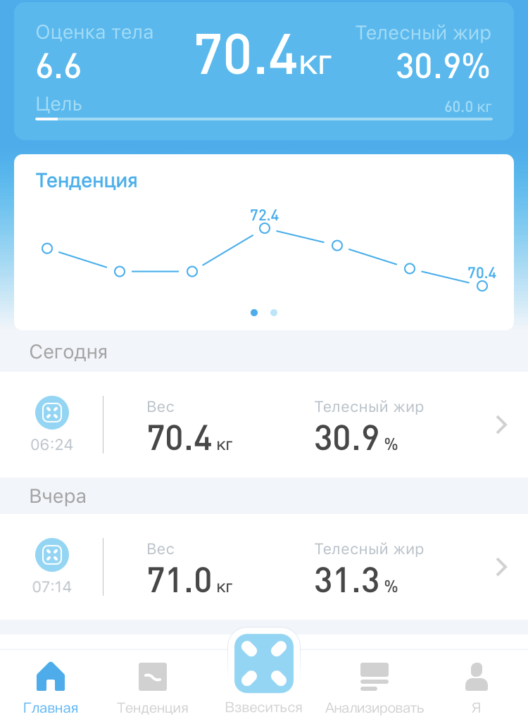 Могу похвалить себя за вчерашний день, результат на весах.